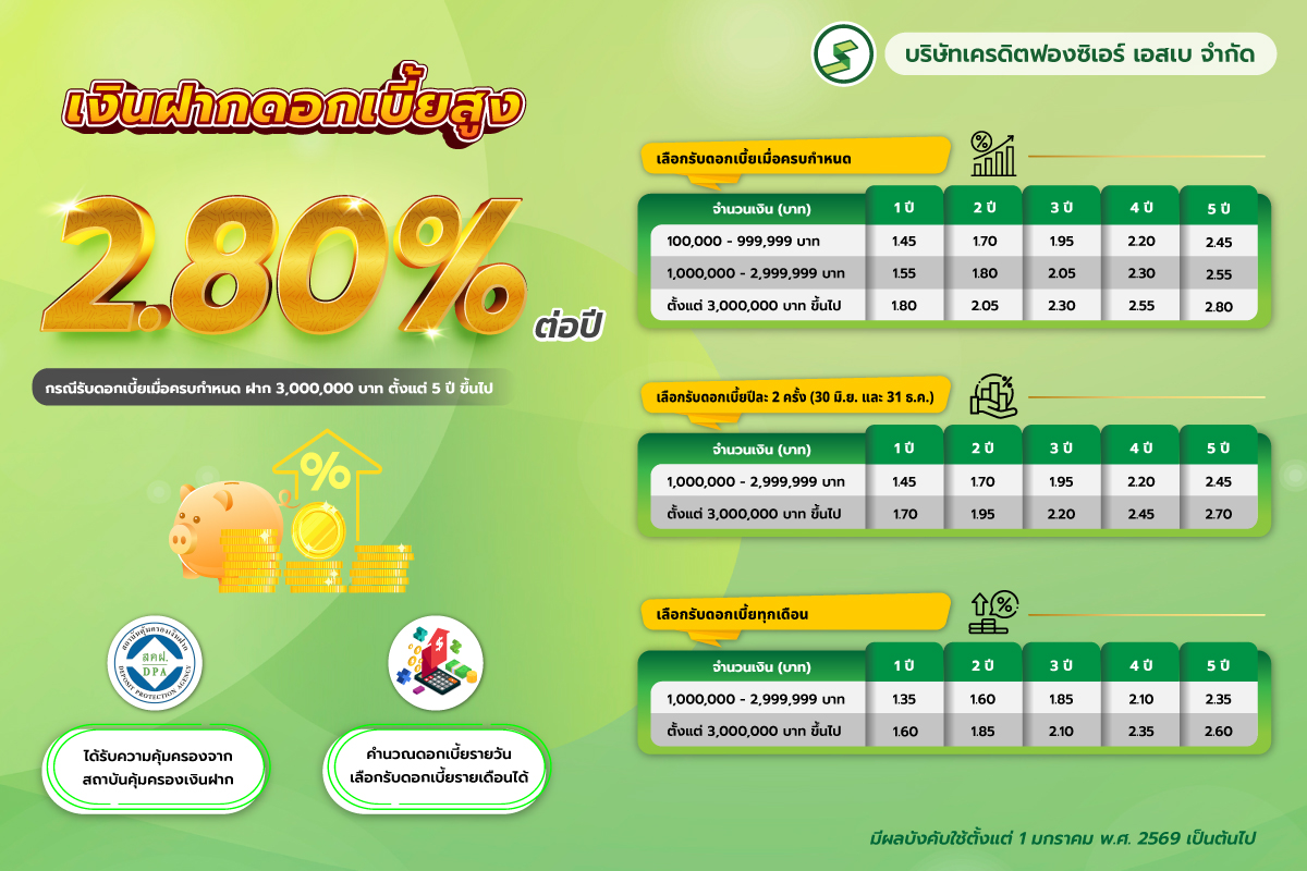 บริการเงินฝากเอสเบ